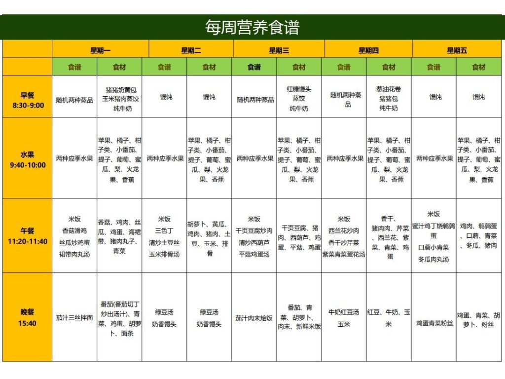 每周营养食谱